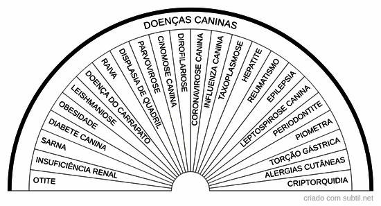 Doenças caninas