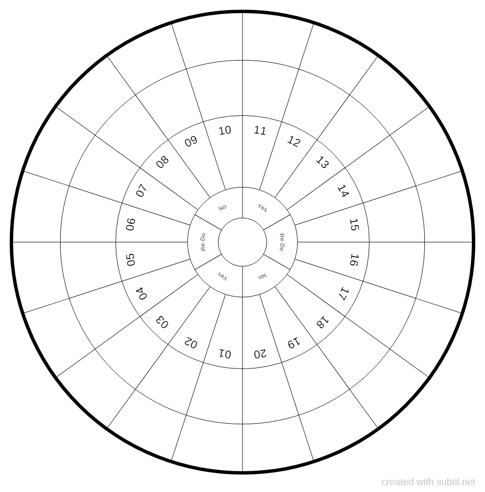 Dowsing Chart Software