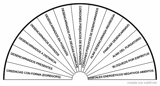 Origen energetico espiritual 1
