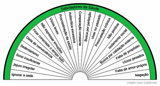 Sabotadores da sáude