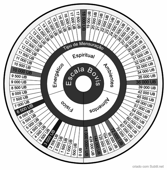 Taxa de vibração expandida em bovis