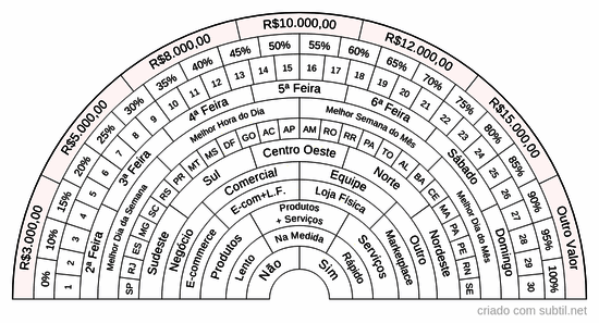 Área comercial da empresa