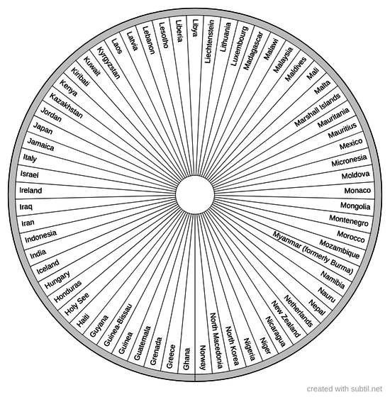 Countries of the world G - N