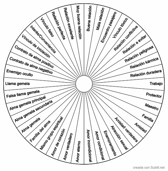 Vínculos del alma y tipo de relación