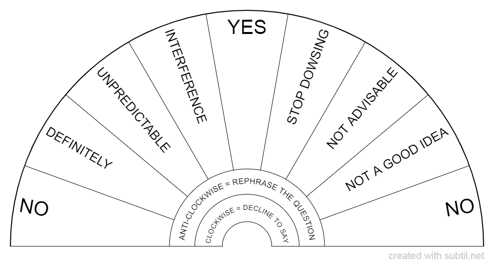 Dowsing Chart Software