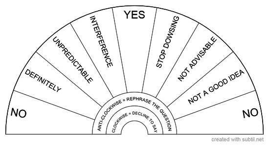 Basic dowsing chart