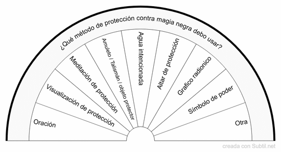 Método de protección contra magia negra