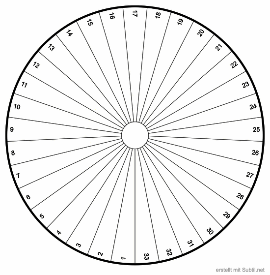 33 seelenöle von yl