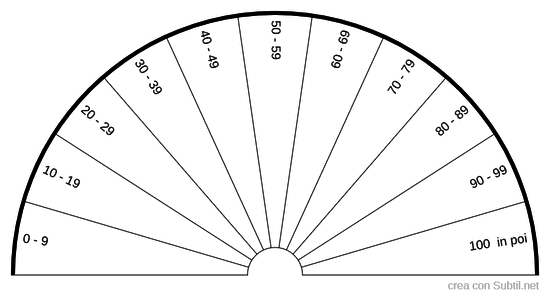 Campo magnetico microtesla (μt)