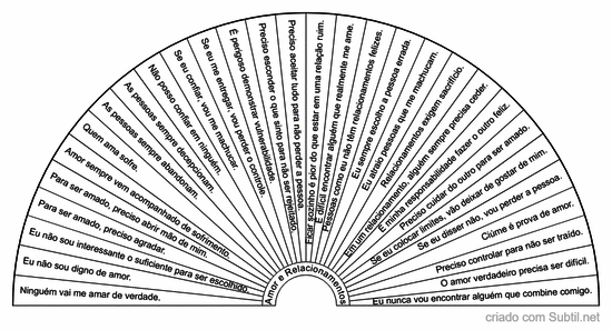 Crenças limitantes sobre amor e relacionamentos