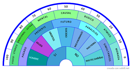 Porcentaje de sensibilidad y aptitud