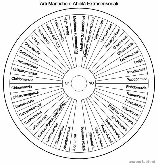 Arti mantiche e abilità extrasensoriali