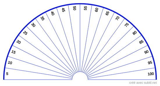 Taux de mélatonine