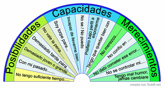 Creencias limitantes