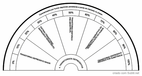 4. transtornos depressivos