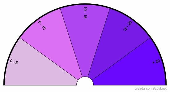 Alcance de energÍa