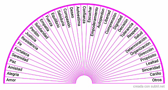 Energias armonicas