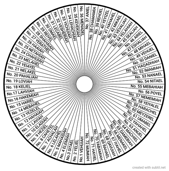 72 Ángeles de Poder