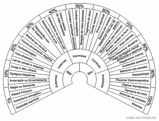 Causa raiz espiritual