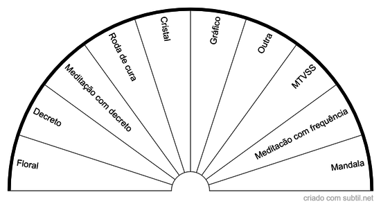 Tratamento Sugerido