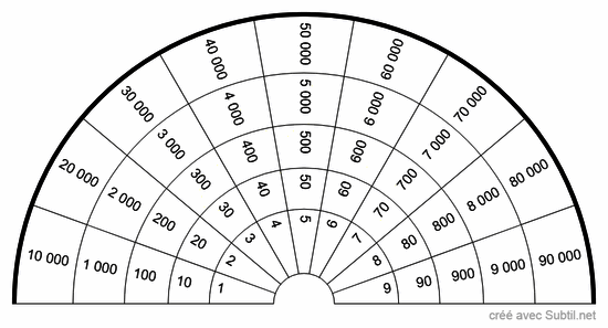 Chiffres - nombres 1-90 000