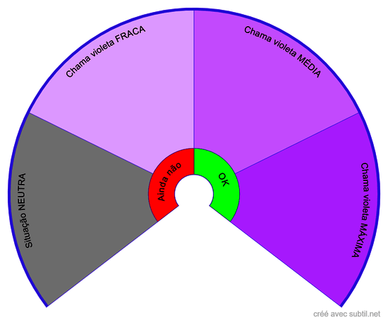 Elevação energética