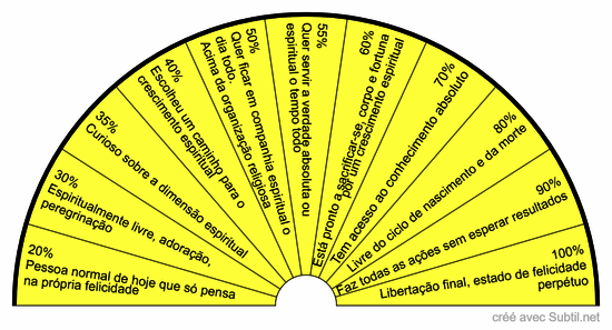 Desenvolvimento espiritual