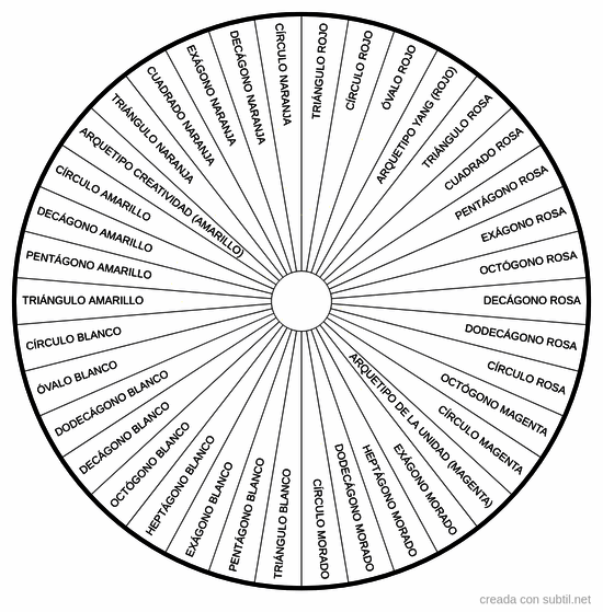 77 Arquetipos de Geocrom. 1