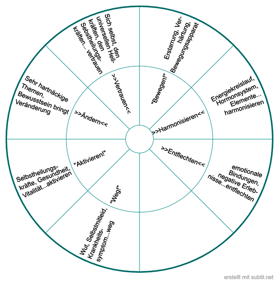 Befehle / Schaltwörter Matrix Inform