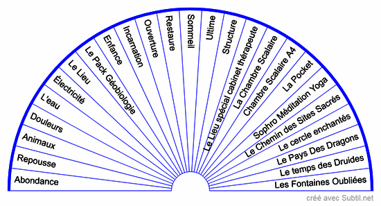 Cartes rayonnantes