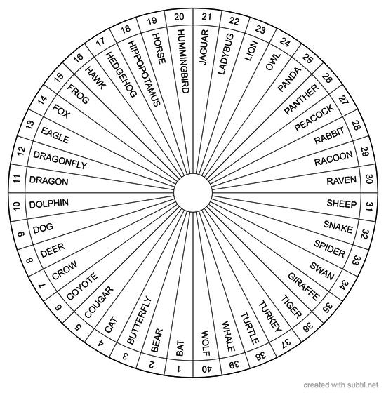 Complete (40) Spirit Animals chart