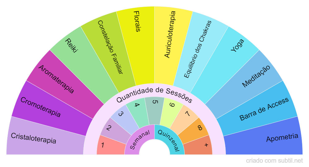 Tratamentos Holisticos