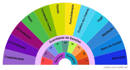 Tratamentos Holisticos