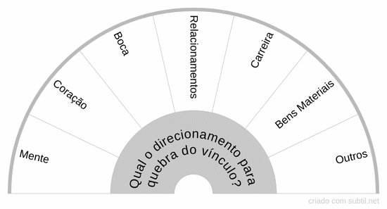 Divórcio energético 2