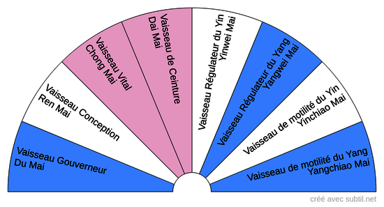 8 Méridiens Extraordinaires