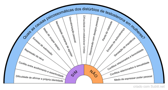 Causas psicossomáticas para as alterações de testosterona em mulheres
