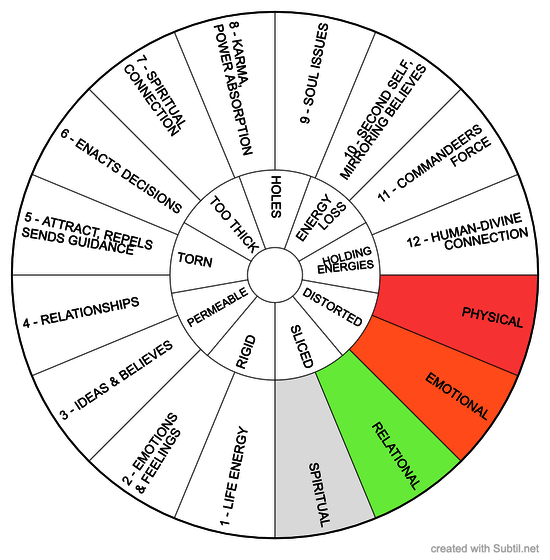 Which energetic boundary(ies) is/are affected? How is it affected?