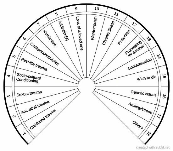 Potential causes of illness