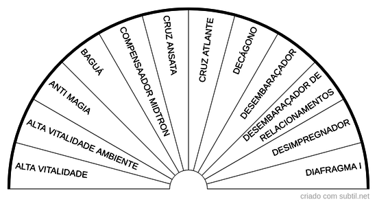 Gráficos em radiestesia I