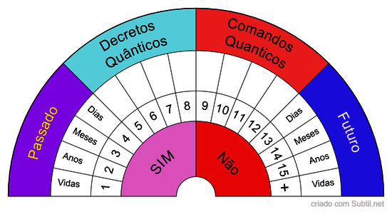 Salto quântico 2