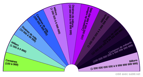 Biomètre de Bovis convertible