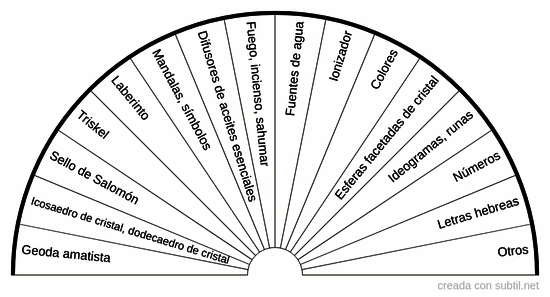 Armonización del campo vibratorio