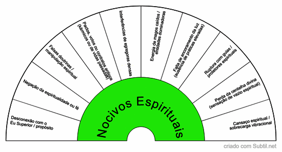Nocivos espirituais
