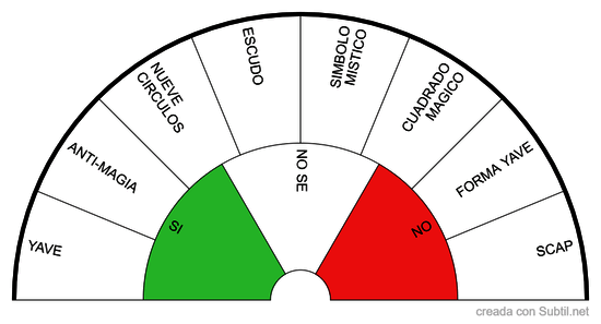 Graficos radionicos anti-magia y proteccion