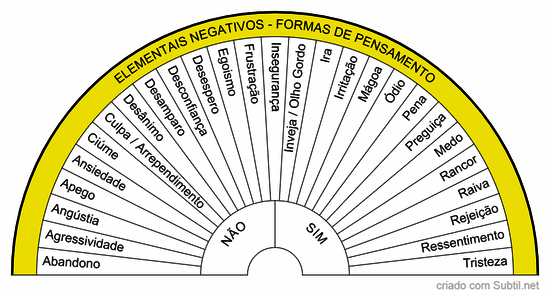 Elementais negativos