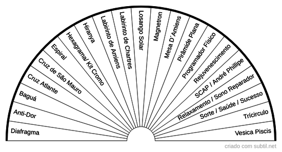 Gráficos de Emissão