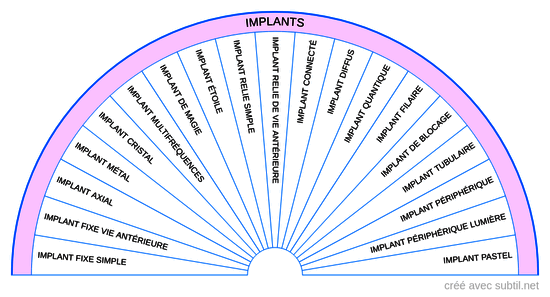 Implants