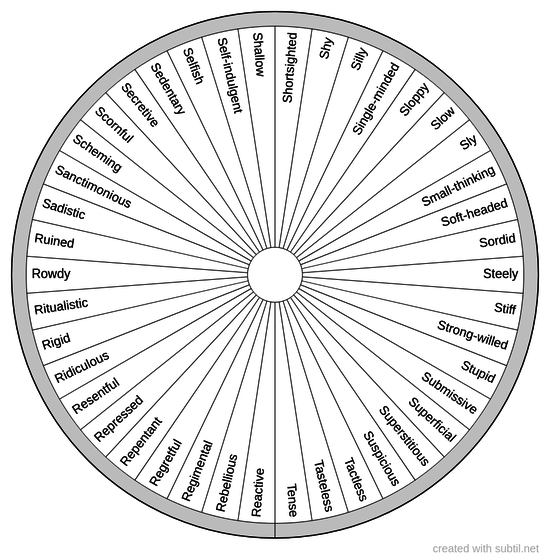 Personality traits - Negative - 15