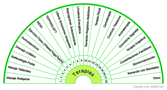 Recomendaciones Terapéuticas 