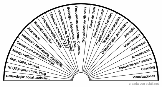 Técnicas y terapias de sanación